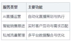 显著提拔了后续沟