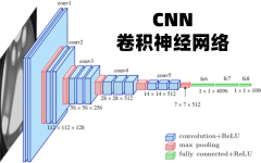 <strong>伤病预测模块则依</strong>