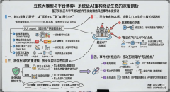 <strong>共享手艺底座、彼</strong>
